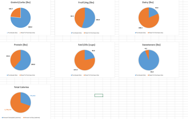 Food Inventory Planner